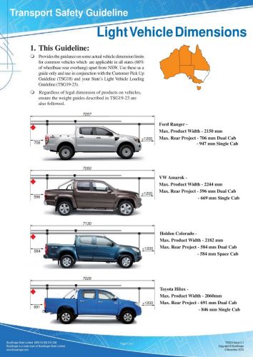 Light Vehicle Dimensions (all regions ex. NSW & ACT)