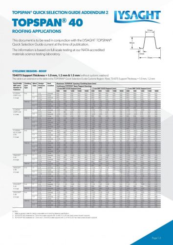 LYSAGHT TOPSPAN® Quick Selection Guide Addendum 2